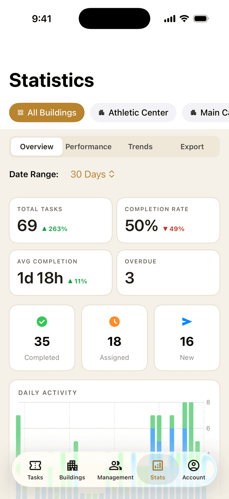 dooMO iOS statistics dashboard with completion rate and activity